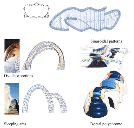 Architectural concepts as basis of the Gaudi pavilion design