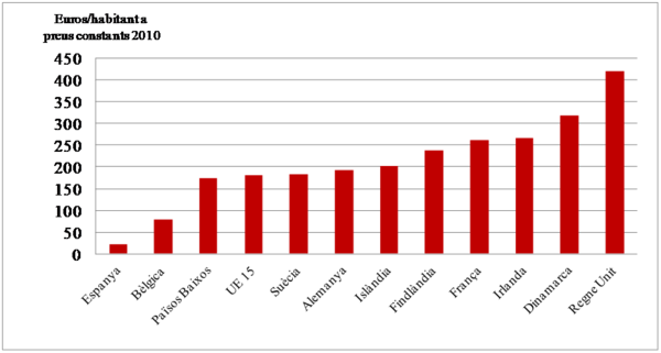 Review 422198614478 5740 graph2.png