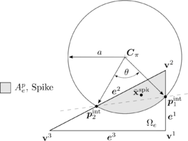 Spike defined from the intersection of a circle and a triangle
