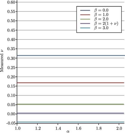 Poisson's ratio for mesh 2D-4