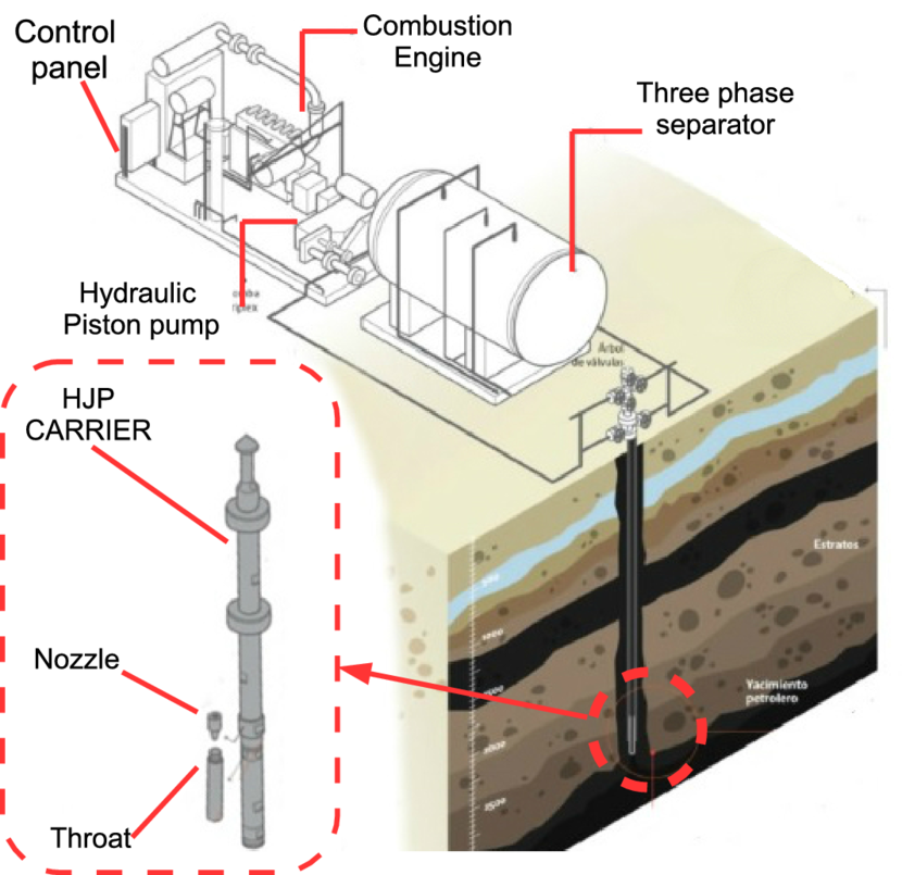 Efficiency Maximization of a Jet Pump for an Hydraulic Artificial Lift System Portillo Velez