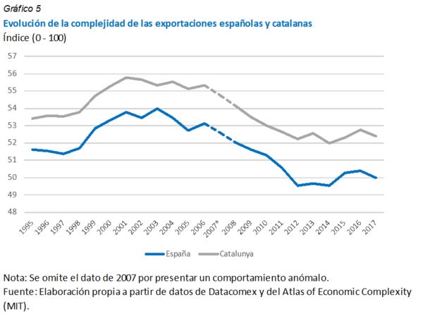 Review Montoriol 2018a 2811 graph5.png