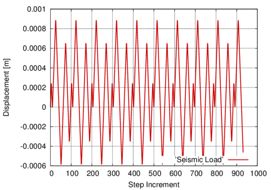 Seismic-type load applied: ten seismic-type cycles