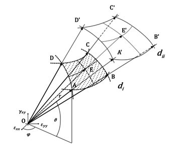 Zaghi et al 2018c-image9.png