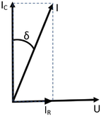 Factor de disipación Tan(δ) = IR/IC
