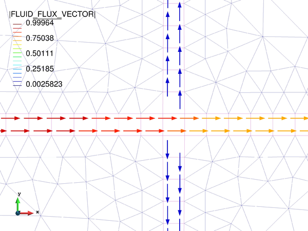 Fluid flow at a crack intersection.