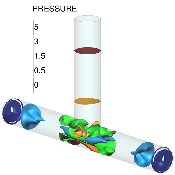 Pressure isosurfaces at nondimensional time t/T=26.