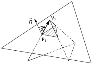 Sign of distance value - The angle between the normal vector and the connection vector of the intersection point and tetrahedron node determines the sign of the distance.