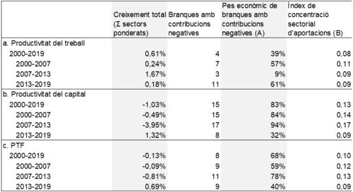Review 777968293428 4888 Taula3.png