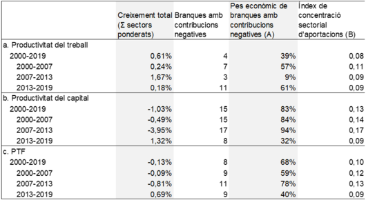 Review 777968293428 4888 Taula3.png