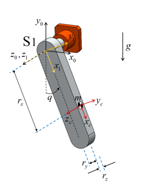 Diagrama cinemático.png