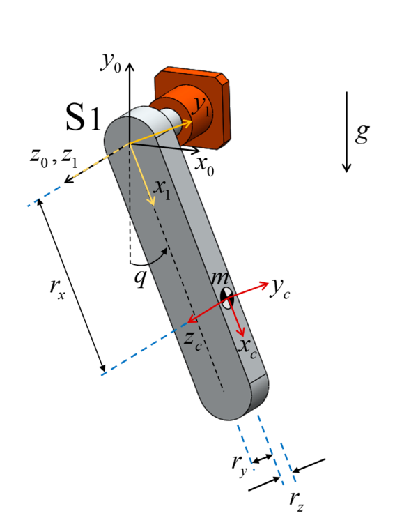Diagrama cinemático.png