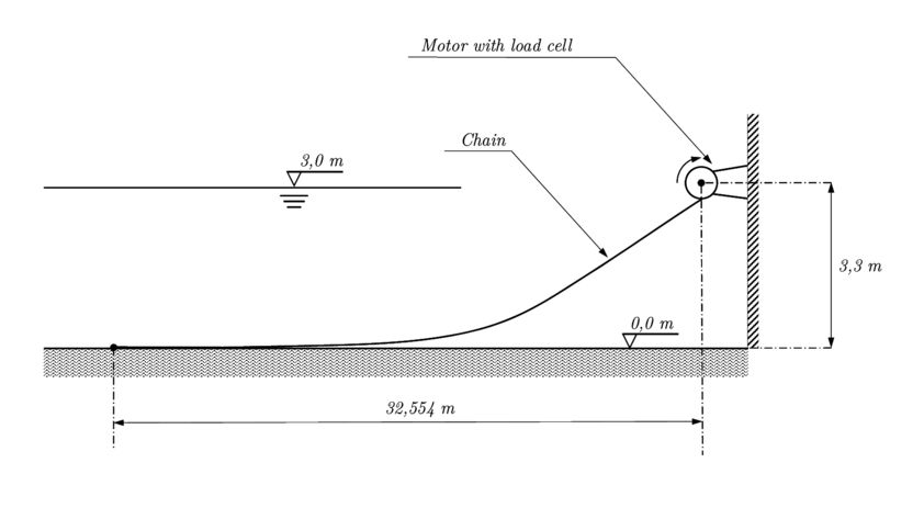 Validation of the non-linear FEM mooring model. Case 3: the geometrical set-up of the experimental tests by [38].