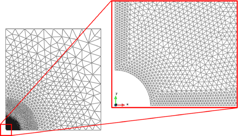 Shale rock domain under pulse load. Mesh of 3-noded triangles for FEM-DEM anaysis