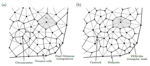 (a) The initial mesh is equivalent to the Voronoi diagram and the            Voronoi centres correspond to the calculation points xi.            (b) The initial mesh is generated from a FEM-like triangular mesh.            The calculation points xi are defined to be the nodes of the            triangular mesh, and the volume faces are created by joining the            centroids of the triangles with the midpoint of the segments.
