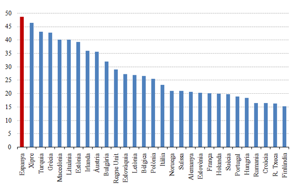Review Alegret 2018a 8453 graph8.png