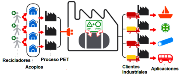 Draft Compuestos 980962660-image5.png