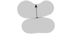 Normal contact force between two irregular particles.