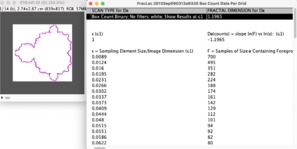 Results of processing perimeter of Mandelbrot's fractal with the box counting method, in the “FracLac” plugin of “ImageJ” app, DBb = 1.1965