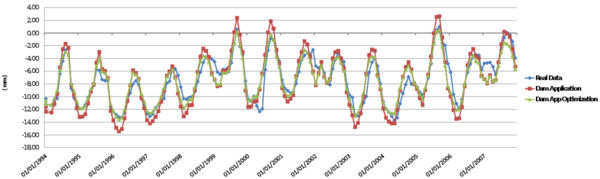 Radial displacement at P2IR4 pendulum.