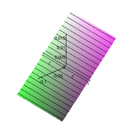 ndiv = 40