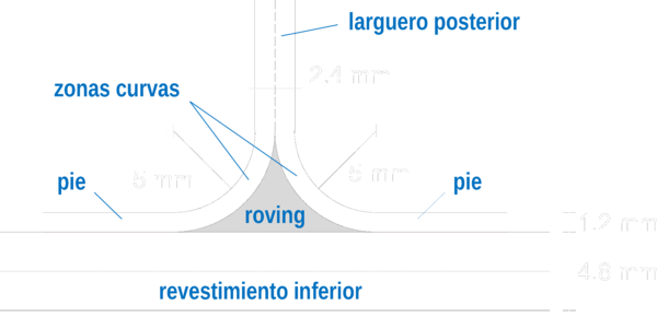 Graciani et al 2018a-image7.png