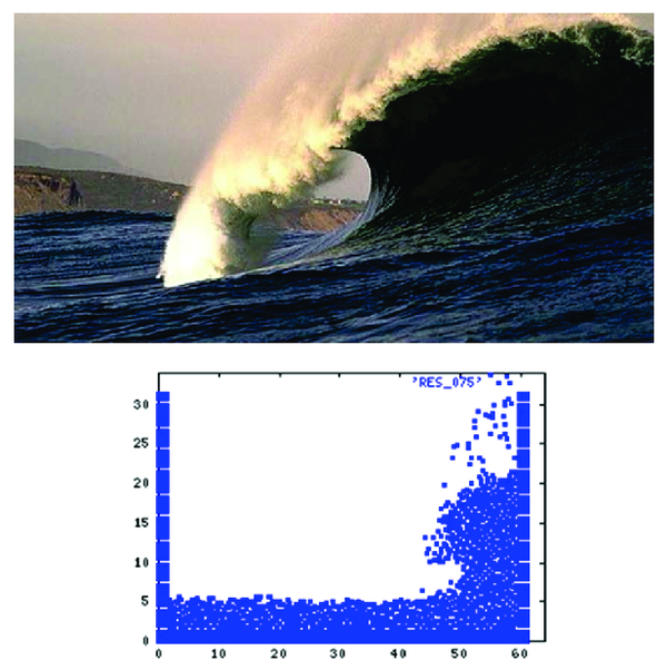 (a) Large breaking wave. (b) PFEM results for a large wave hitting a verticall wall in 2D.