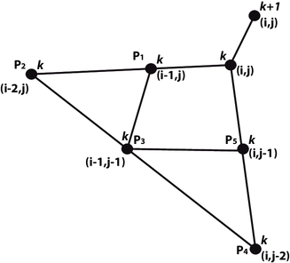 Diferentes esténciles del esquema de 6 puntos.