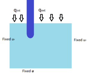 Sketch of the geometry employed in the numerical simulations.
