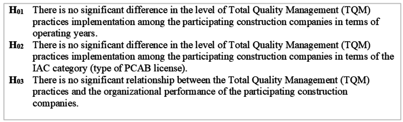 Table 1: Null Hypotheses of the Study