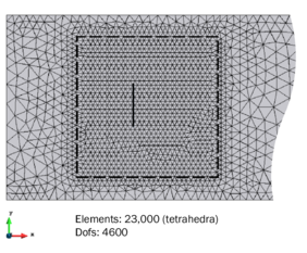 Meshing in case of a body-fitted and embedded approach - As can be seen the domain was split in two subdomains (dashed line) from which the higher refined one contains the structure (continuous line). The picture indicates the striking difference in effort that needs to be spent for meshing in each solution approach especially in cases where the domain is subdivided.