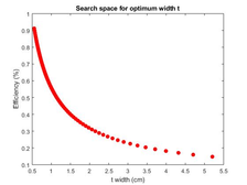 Convergence of the Steepest Gradient Descent method for the 1t-ISR