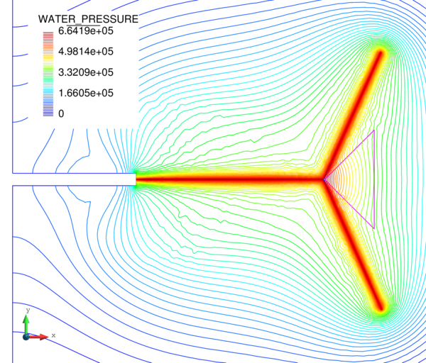 Pressure with obstacle 1.