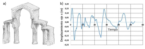 Cistercian church at the monastery of Poblet. a) FE Mesh of the analysed section. b) Dynamic exitation expresed in displacements.