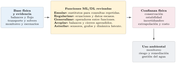 Figura tikz.png
