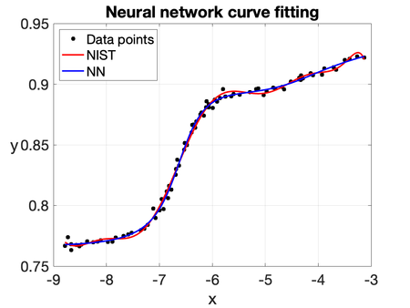 NN solution with the hyperbolic tangent as activation function.