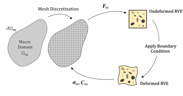Zaghi et al 2018c-image5.png