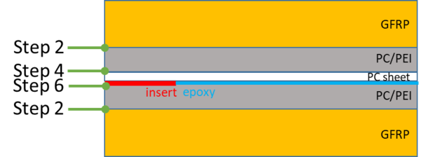 Blanco et al 2022a-image19.png