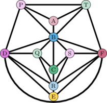 Grafo de mapa en “la tierra”. G₁