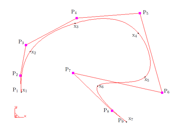 Obtención de los puntos de control a partir de un       conjunto de puntos interpolados con una B-spline cúbica.