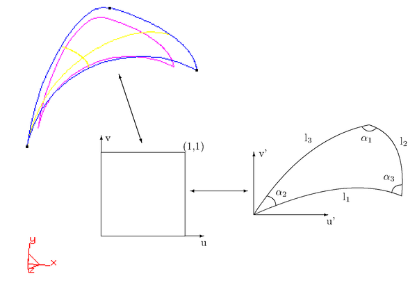Relación entre la superficie real y el espacio donde se       realiza la generación de malla bidimensional.