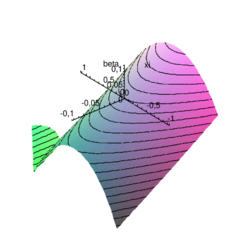 ndiv = 4