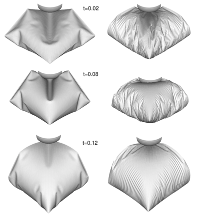 Inflation of a square airbag against an spherical object. Deformed configurations for different times. Left figure: results obtained with the full bending formulation. Right figure: results obtained with a pure membrane solution