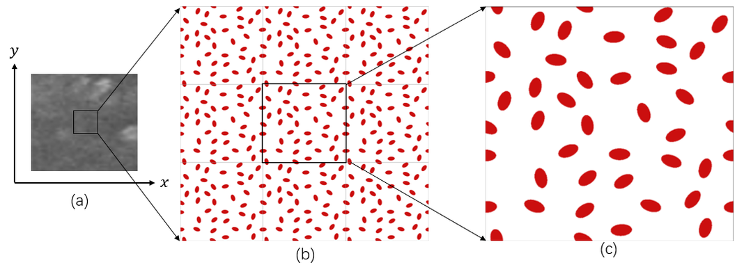 Microstructure effect analysis of carbon black-filled rubber composites ...