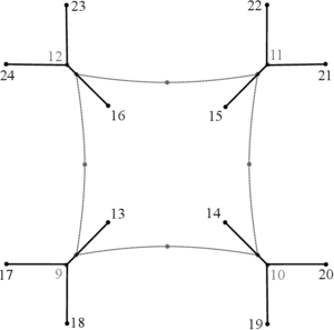 Nodes and plan view of the supporting sub-structure