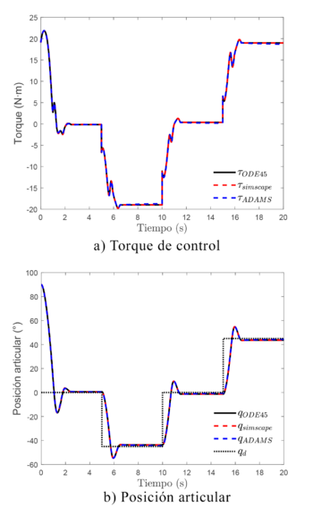 Simulación en lazo abierto usando la entrada TC1.png