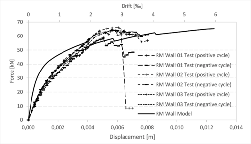 Campbell 2019a 6165 test-image17.png