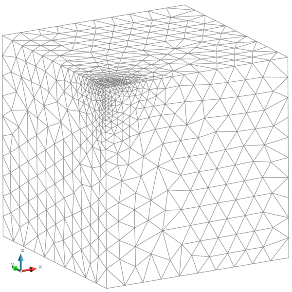 Refined non-uniform mesh: 13532 elements.