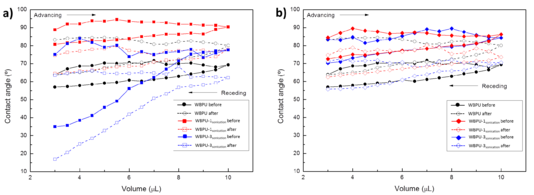 Santamaria-Echart et al 2018a-image9-c.png
