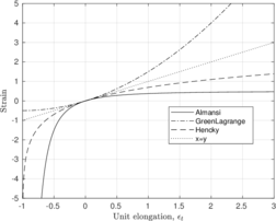 Draft Content 325409517-monograph-FigureStrains-1.png